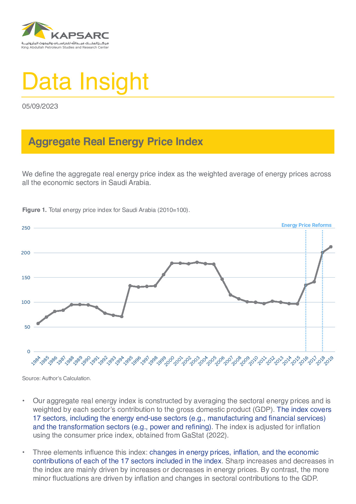 Aggregate Real Energy Price Index (1)