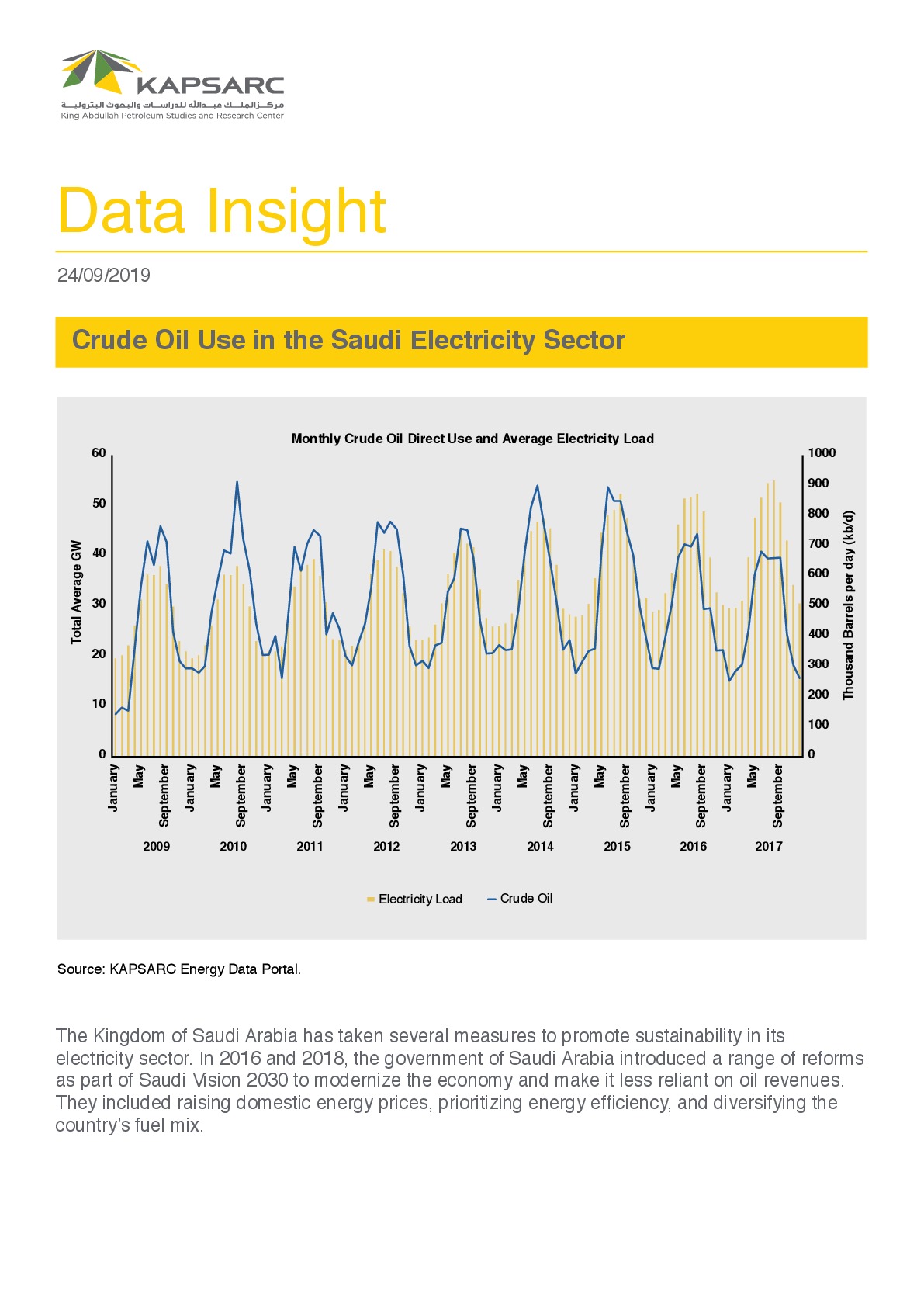 Crude Oil Use in the Saudi Electricity Sector (1)