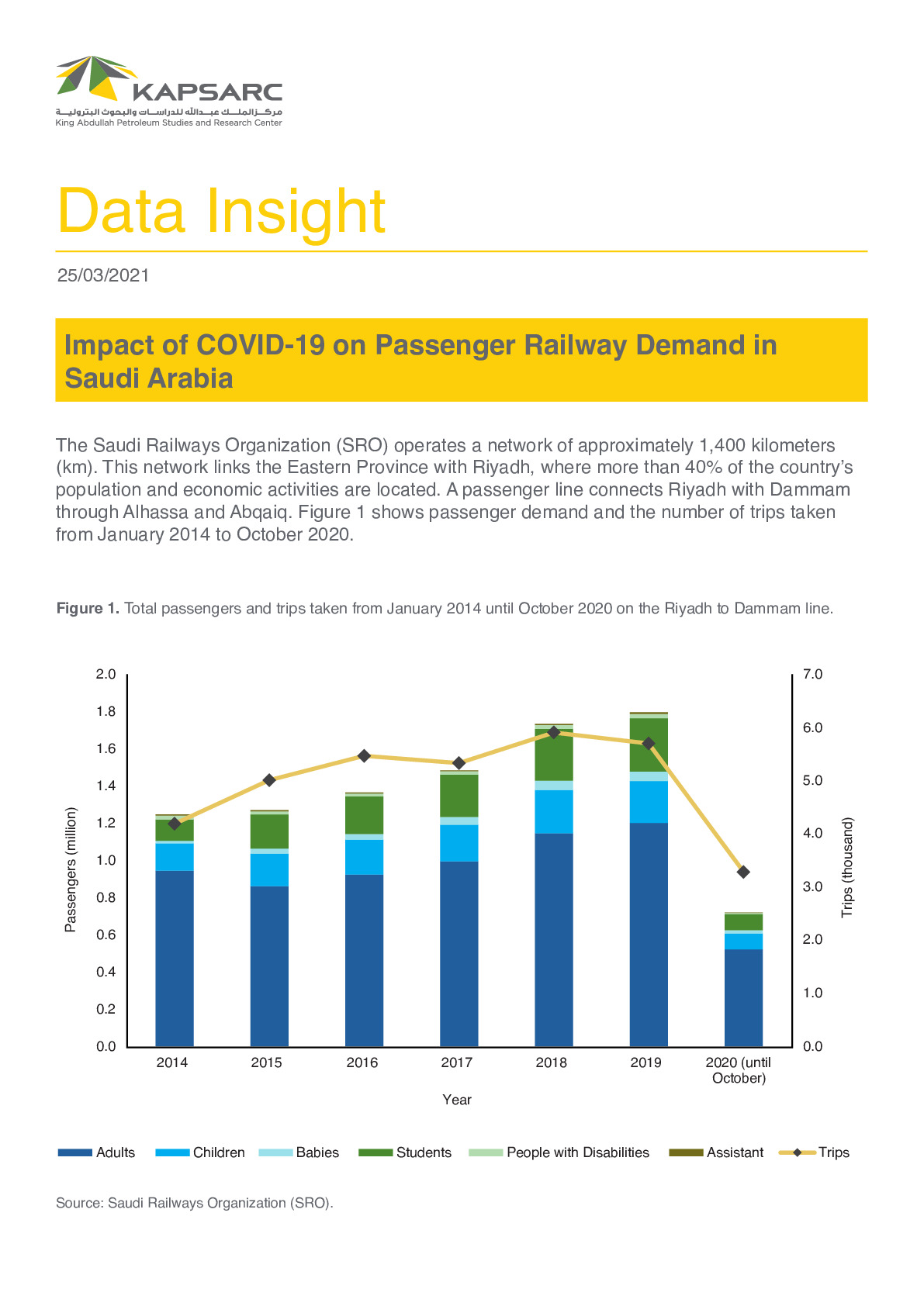 Impact of COVID-19 on Passenger Railway Demand in Saudi Arabia (1)