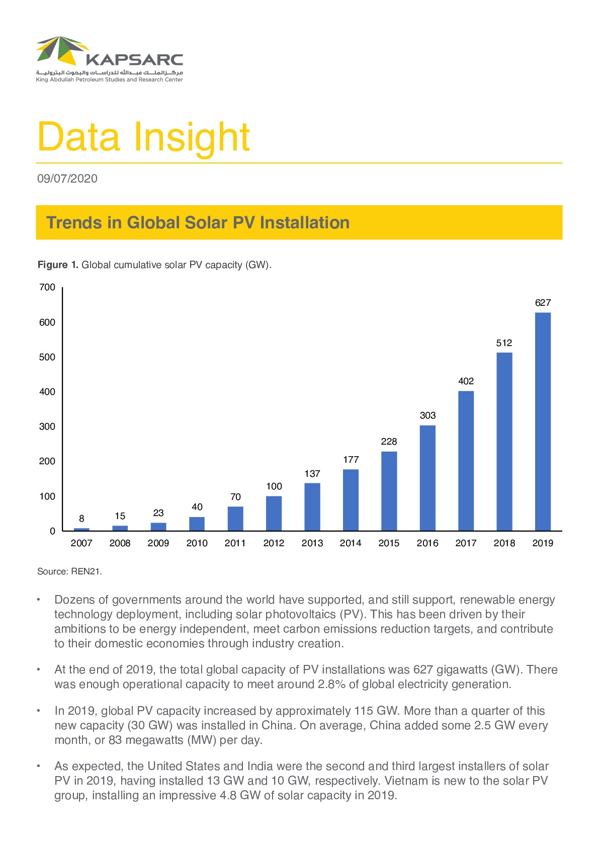 Trends in Global Solar PV Installation (3)