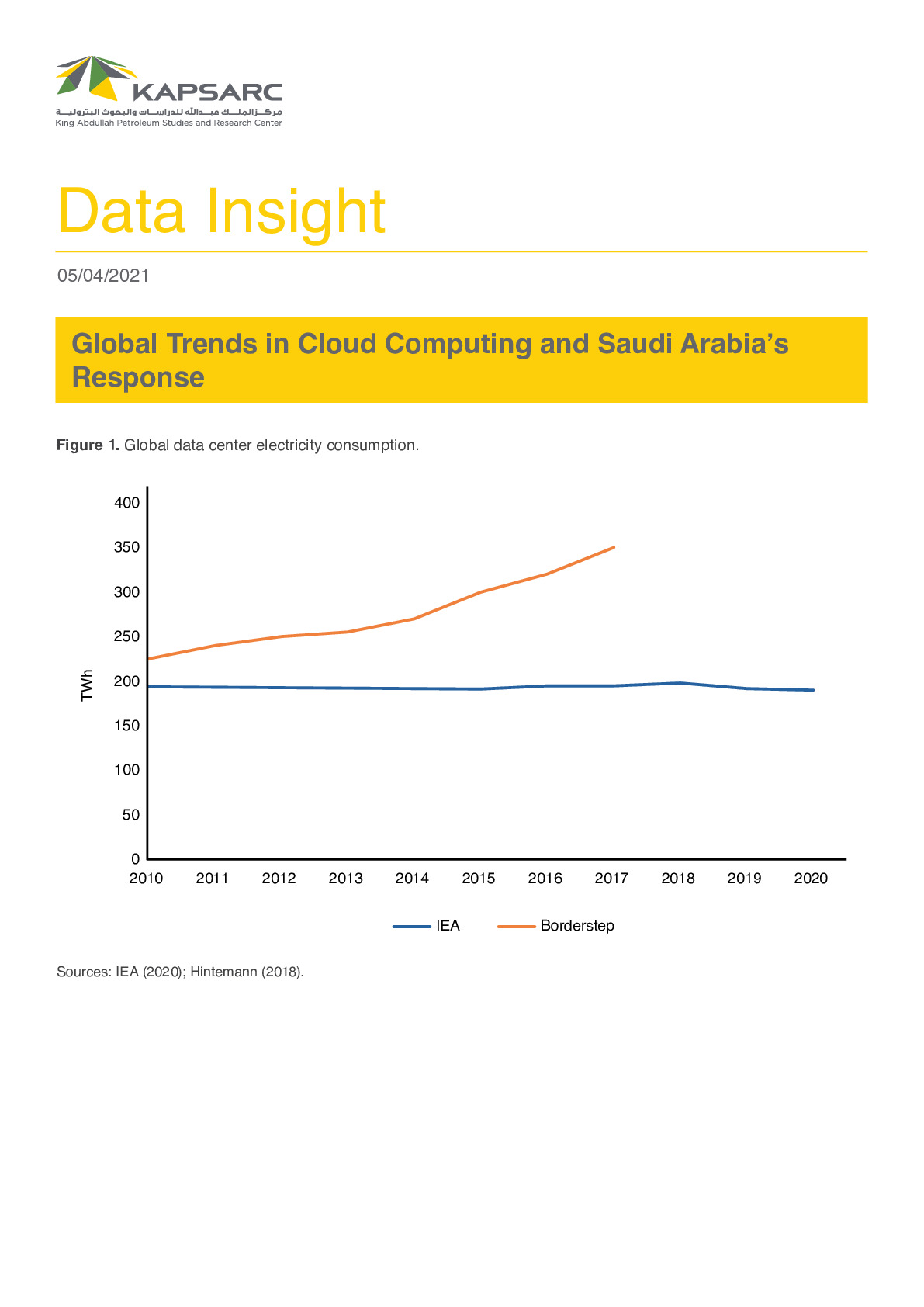 Global Trends in Cloud Computing and Saudi Arabia’s Response (1)