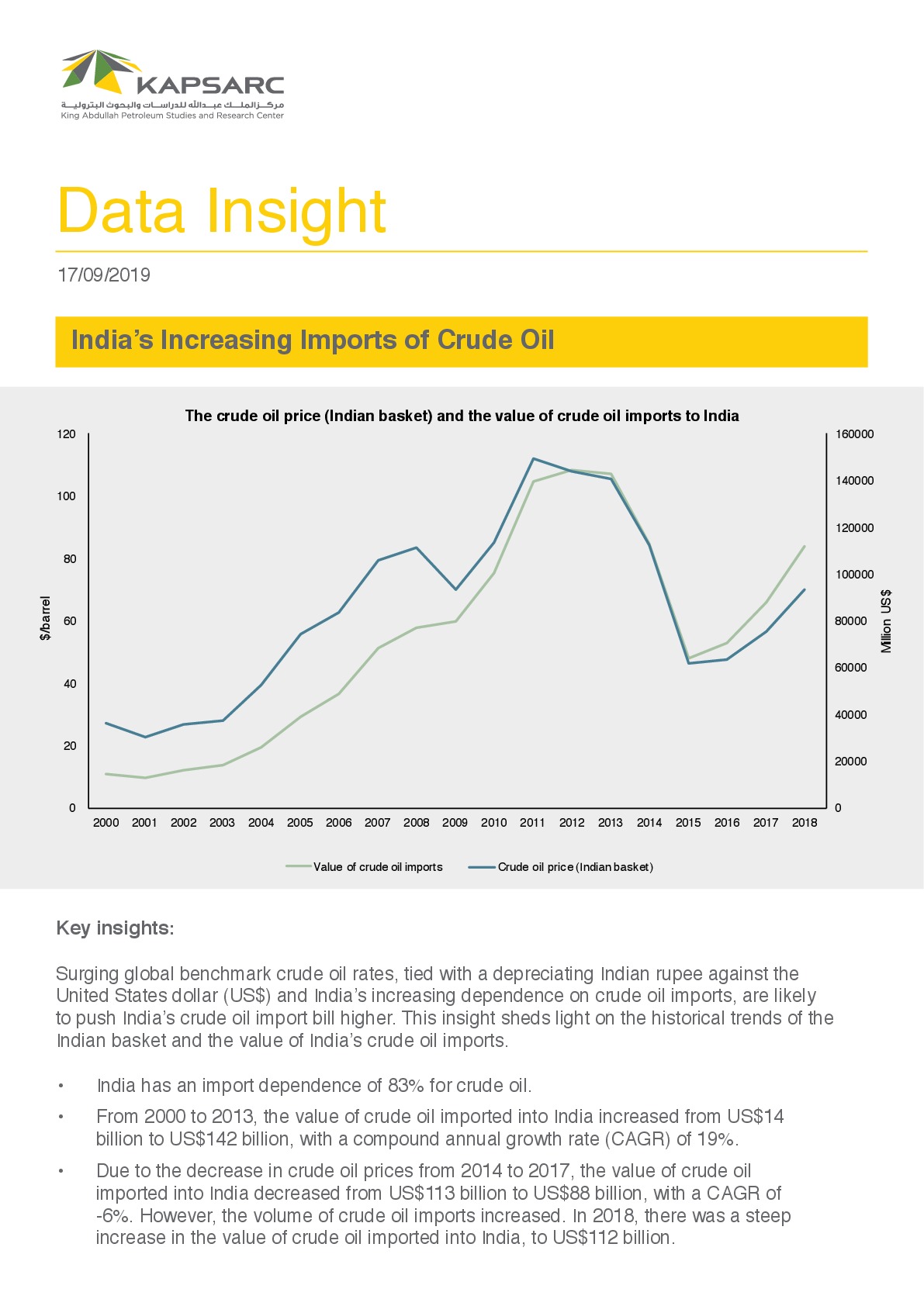 India’s Increasing Imports of Crude Oil (1)