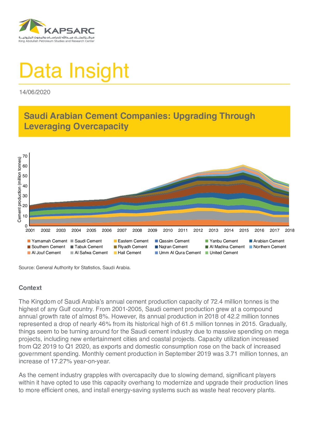 Saudi Arabian Cement Companies: Upgrading Through Leveraging Overcapacity (1)