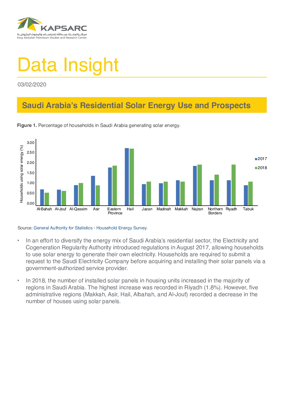 Saudi Arabia’s Residential Solar Energy Use and Prospects (1)