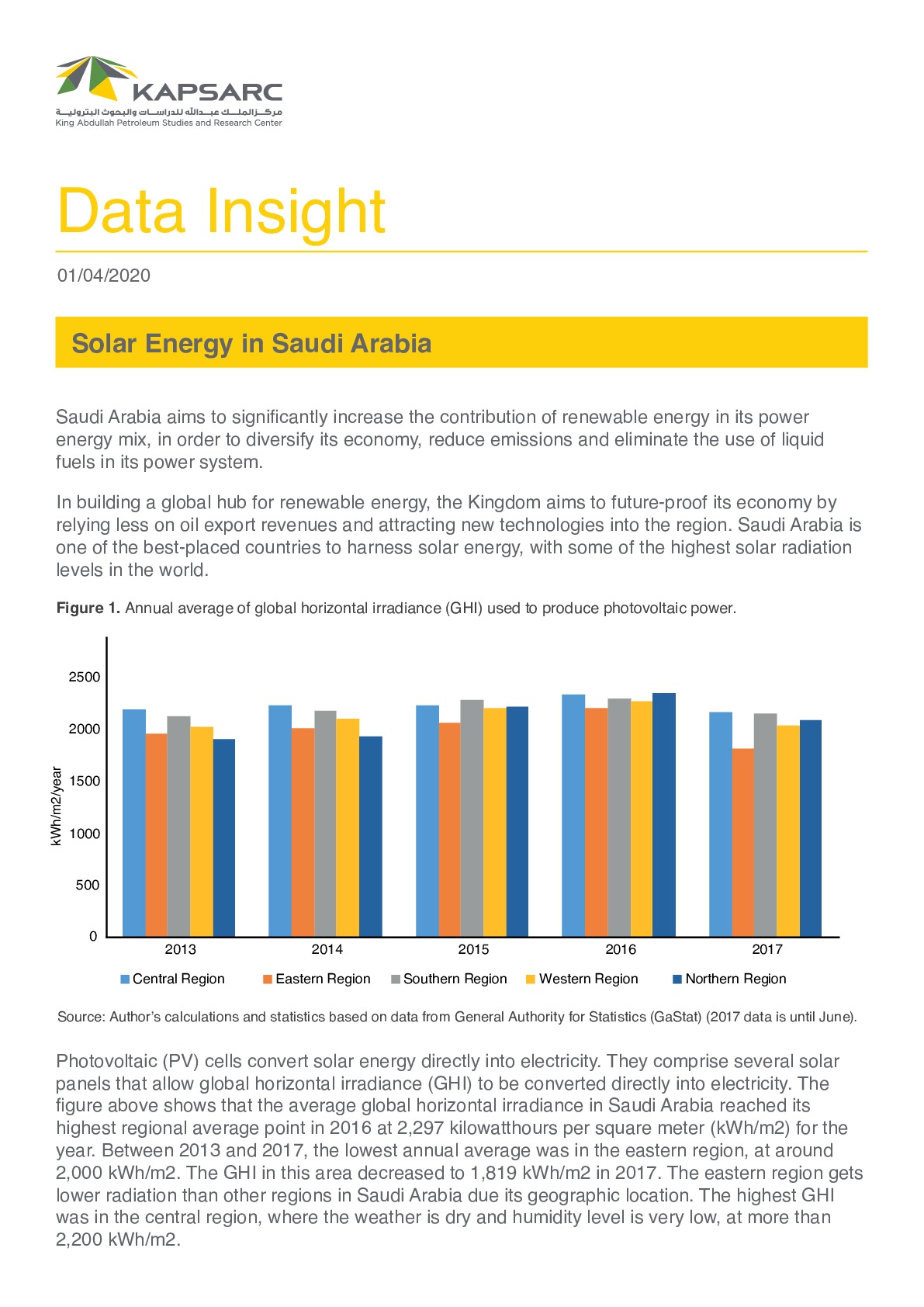 Solar Energy in Saudi Arabia (1)