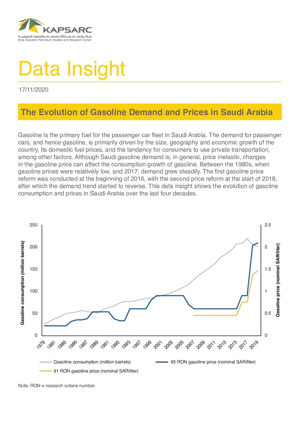 The Evolution of Gasoline Demand and Prices in Saudi Arabia (1)