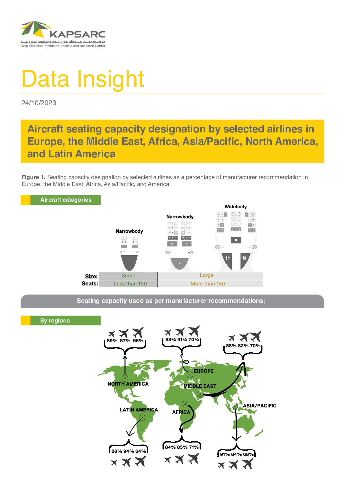 Aircraft seating capacity designation by selected airlines in Europe, the Middle East, Africa, Asia/Pacific, North America, and Latin America (1)