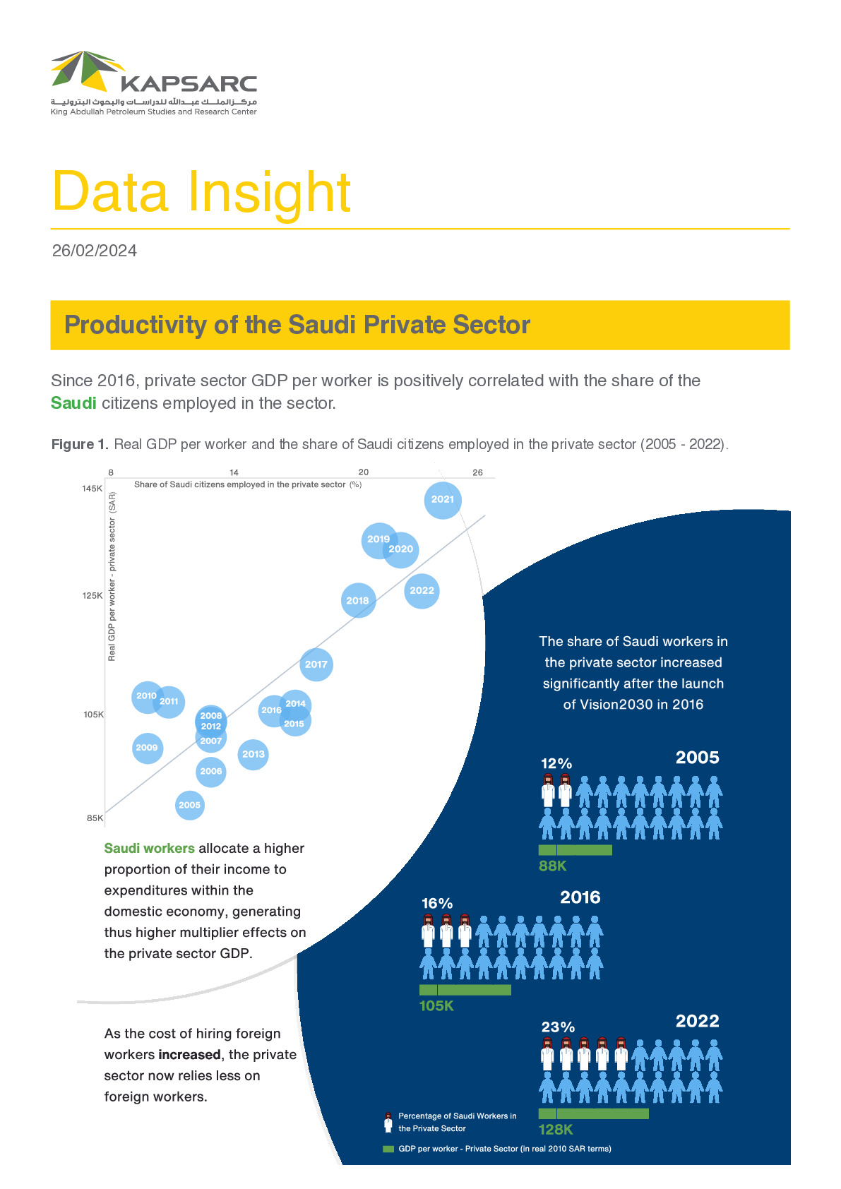 Productivity of the Saudi Private Sector (1)