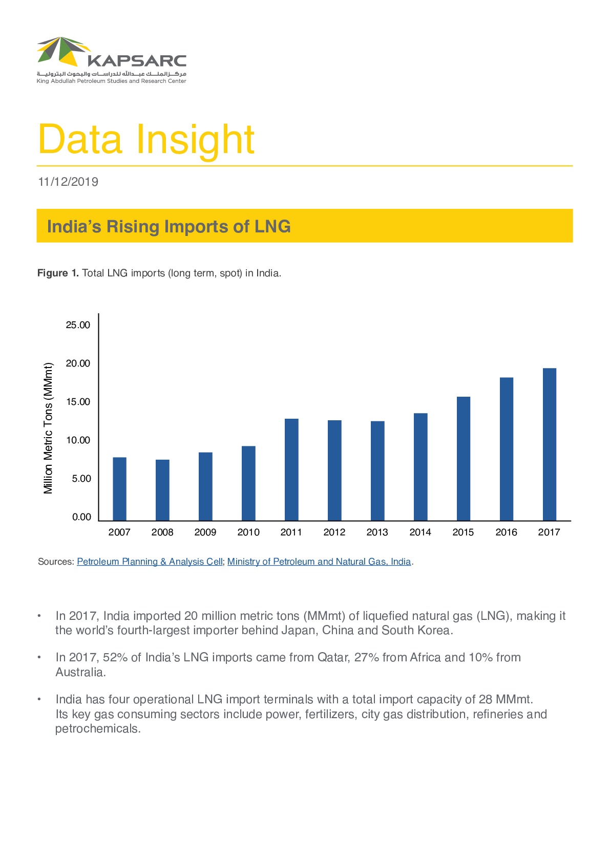 India’s Rising Imports of LNG (1)