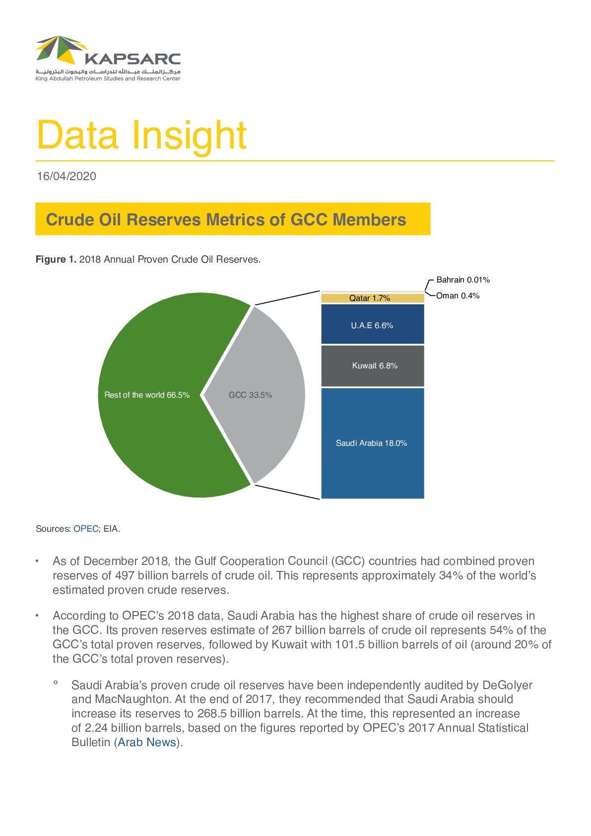 Crude Oil Reserves Metrics of GCC Members (1)