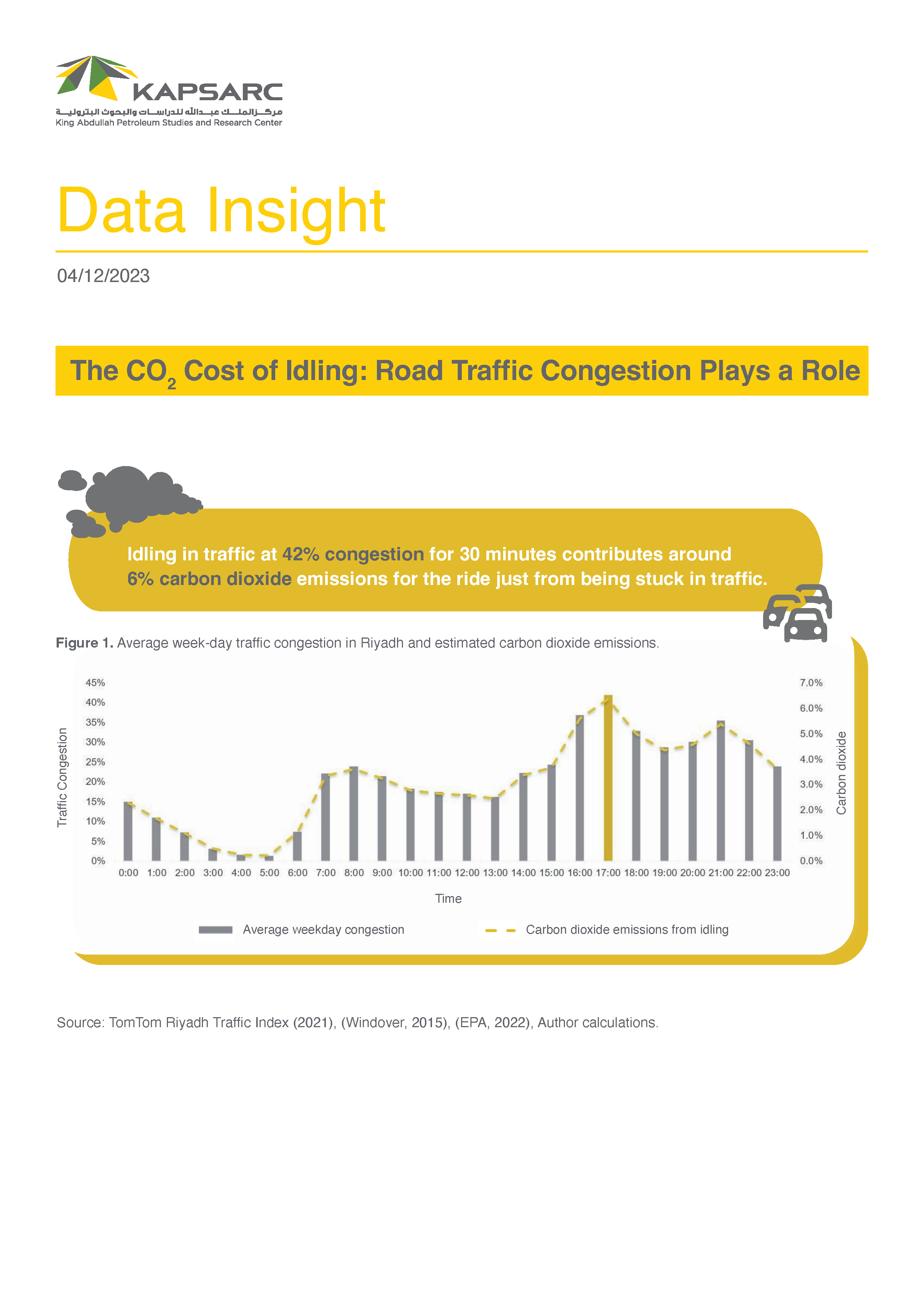 The CO2 Cost of Idling: Road Traffic Congestion Plays a Role (1)