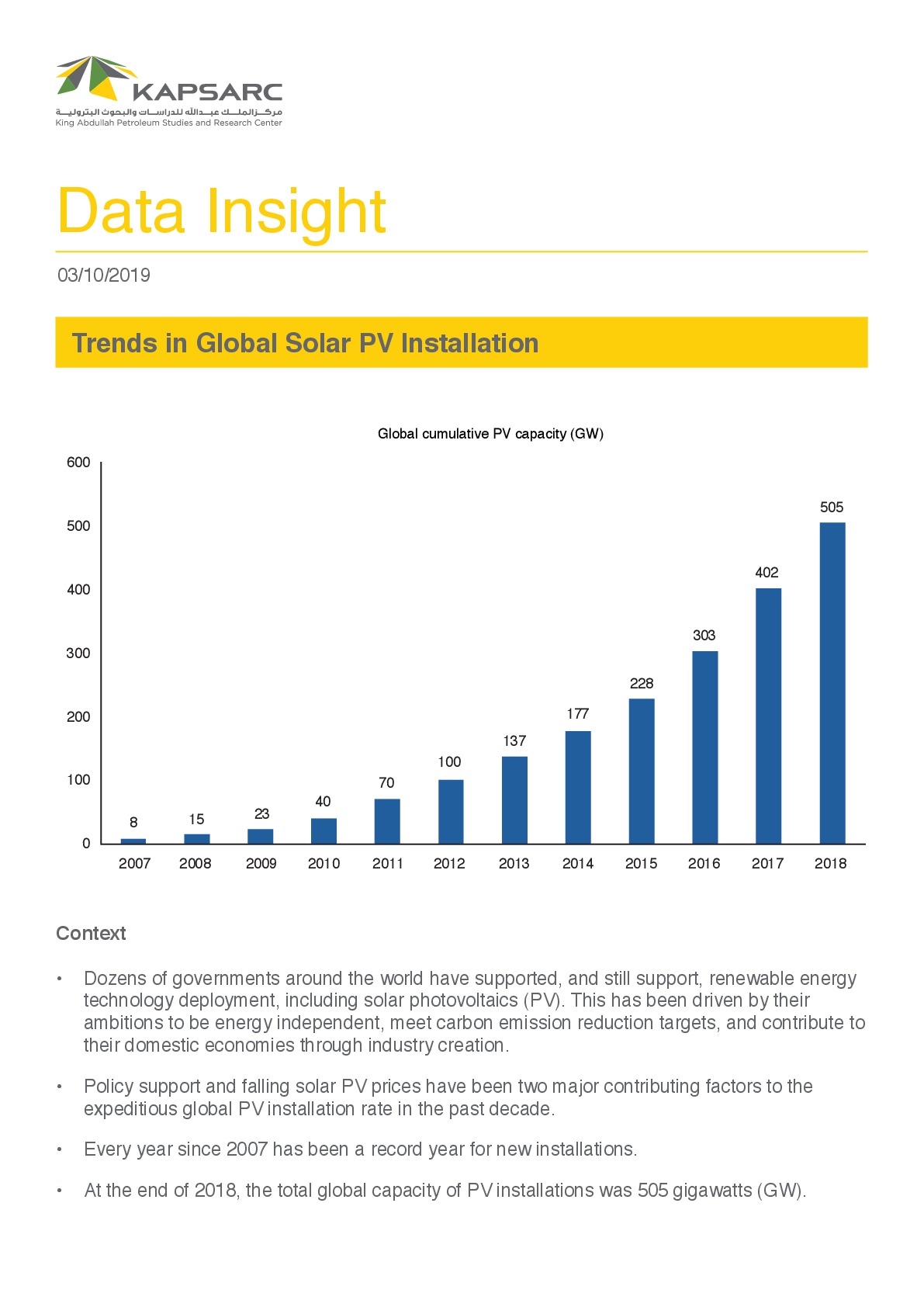 Trends in Global Solar PV Installation (5)