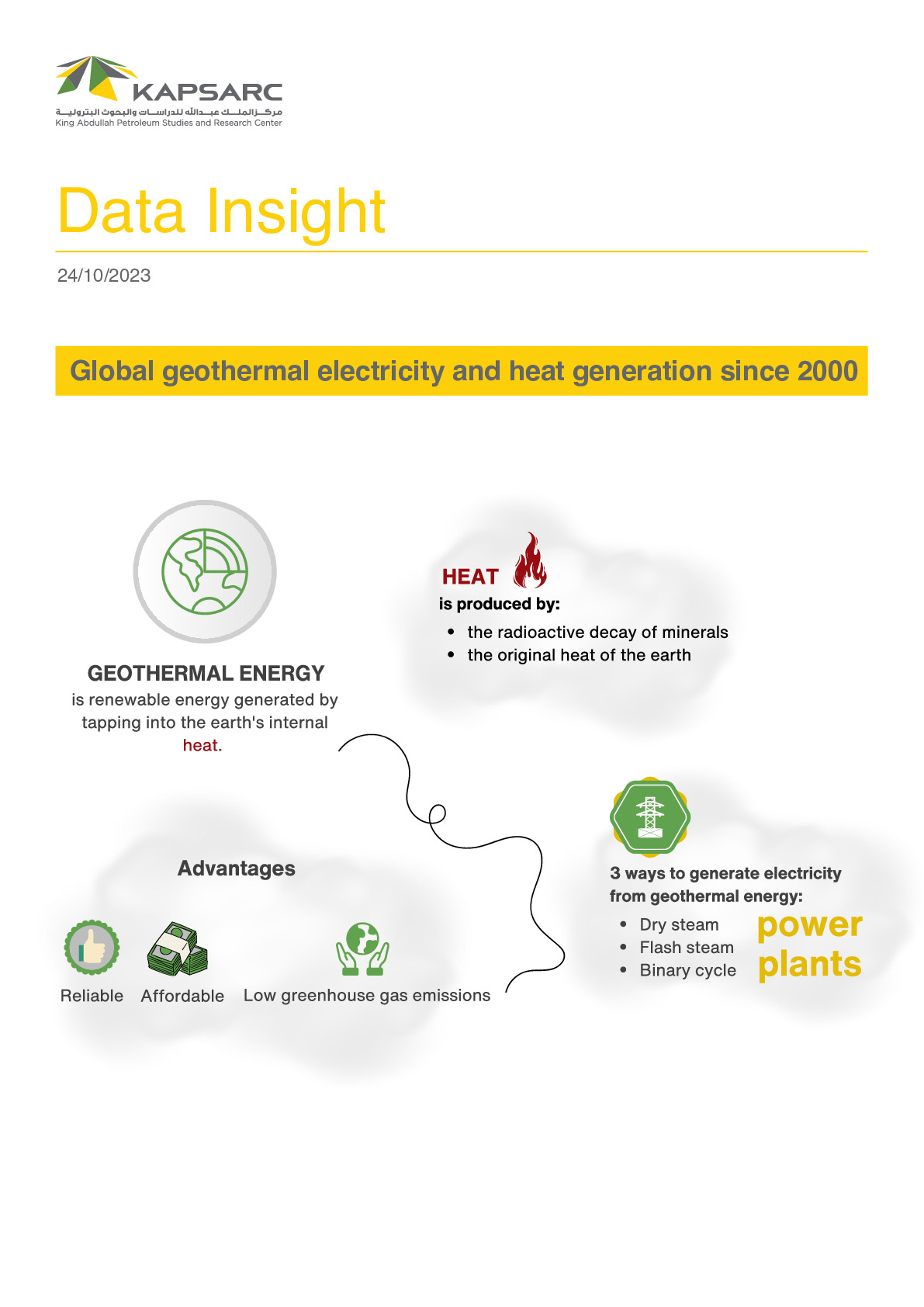 Global Geothermal Electricity and Heat Generation Since 2000 (1)