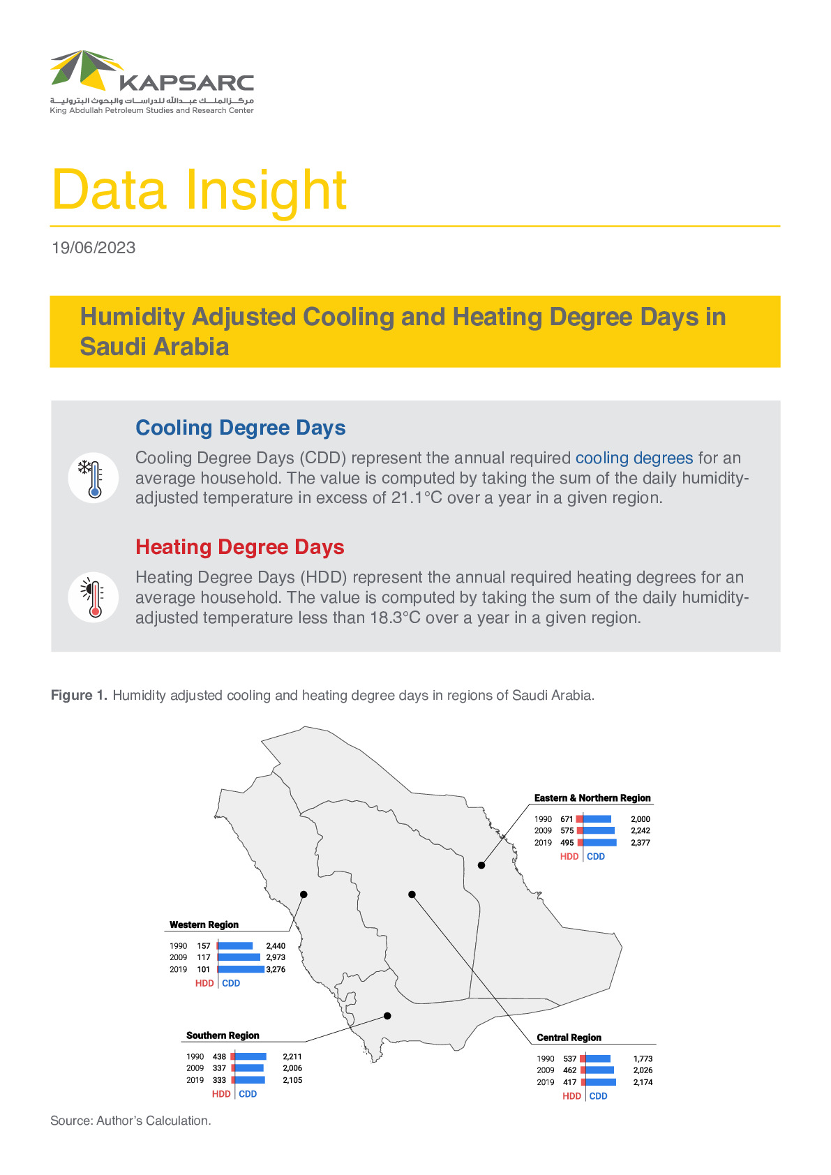 Humidity Adjusted Cooling and Heating Degree Days in Saudi Arabia (1)