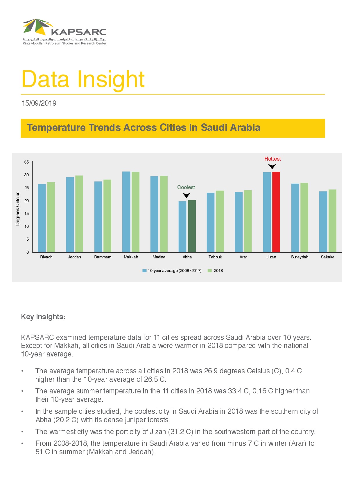 Temperature Trends Across Cities in Saudi Arabia (1)