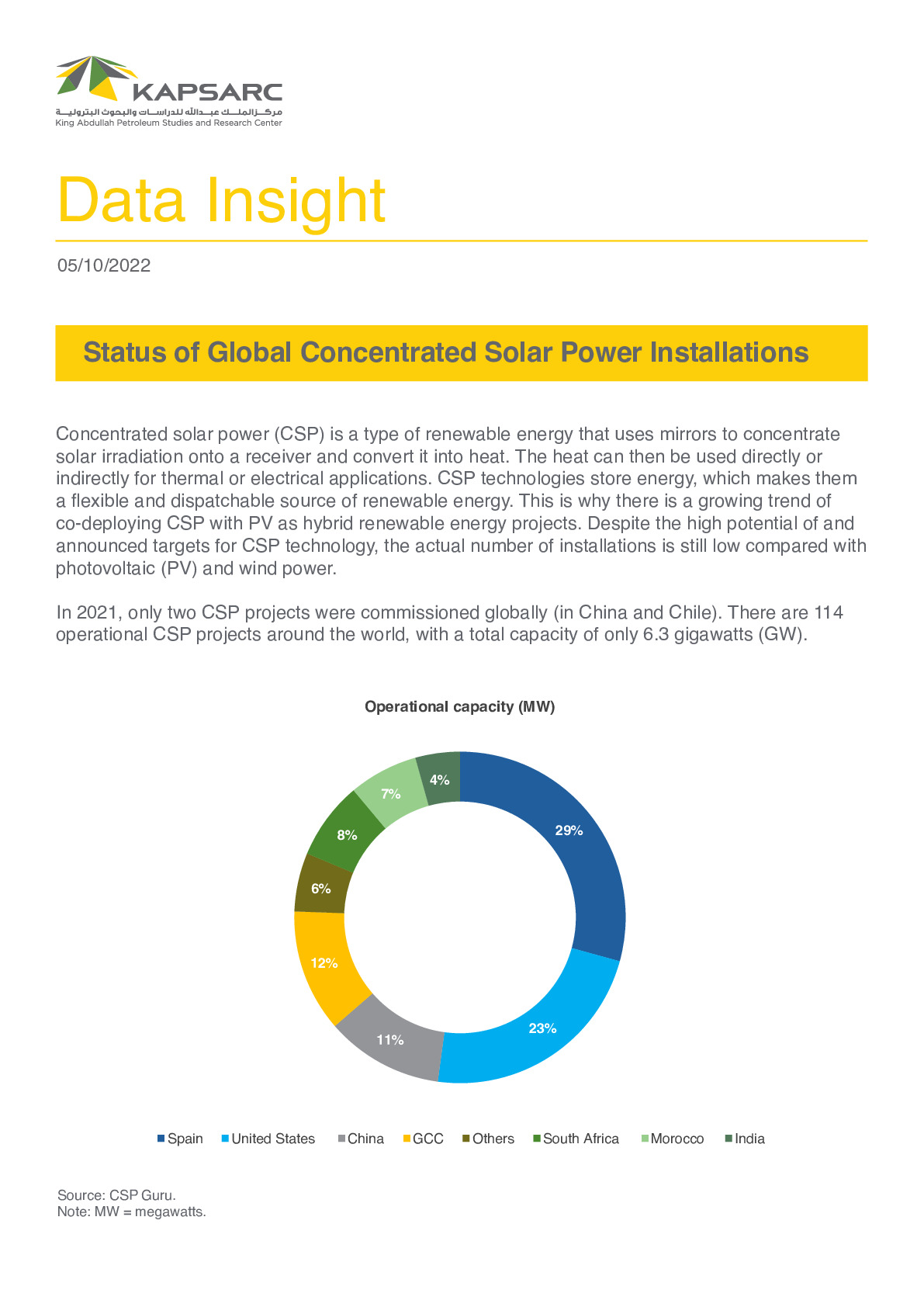 Status of Global Concentrated Solar Power Installations (1)