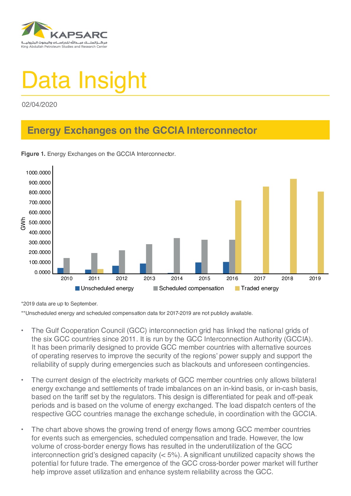 Energy Exchanges on GCCIA Interconnector (1)