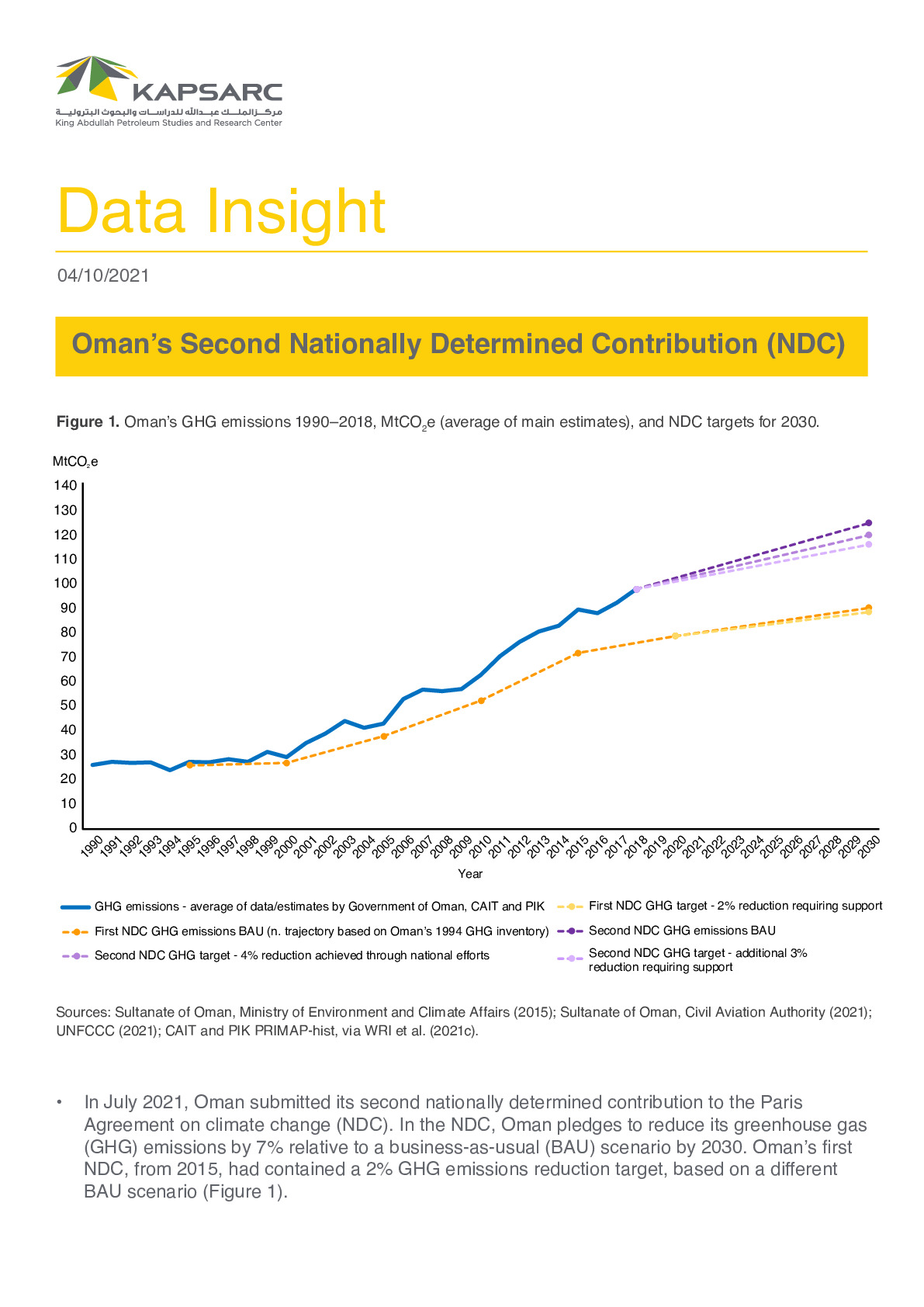 Oman’s Second Nationally Determined Contribution (NDC) (1)