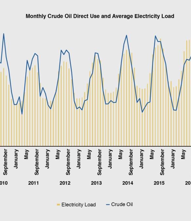 Saudi Arabia saves 314,000 barrels of oil per day over last three years (2)