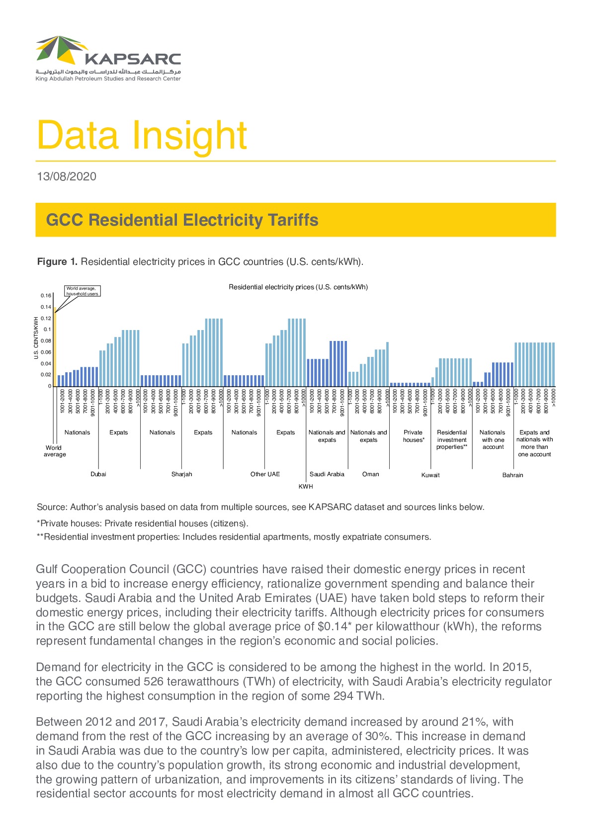 GCC Residential Electricity Tariffs (1)